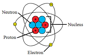  Atom  -  9