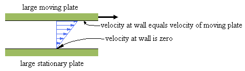 EngArc - L - No-Slip Condition