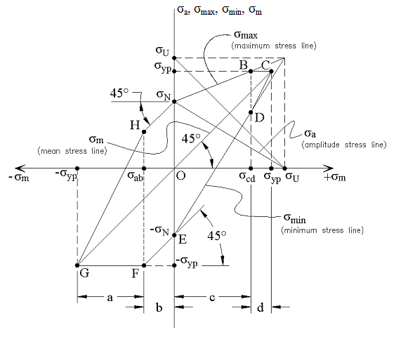 Goodman Model Number Chart