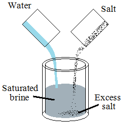 Image result for solubility